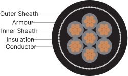 YY/YFY/YWY-1.5 SQ. MM - Image 2