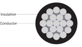 THIN WALLED SINGLE & MULTICORE – ANNEALED TINNED COPPER - Image 2