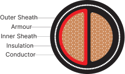 A2XFY/2XFY, A2XWY/2XWY-2 CORE - Image 2