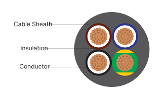 RR Kable - H03/H05V2V2H2-F & H03/H05V2V2-F - Image 2