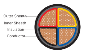 A2XY/2XY-4 CORE - Image 2