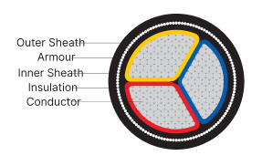 AYFY/YFY, AYWY/YWY-3 CORE - Image 2