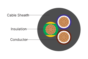 RR Kable - H03/H05VVH2-F & H03/H05VV-F - Image 2